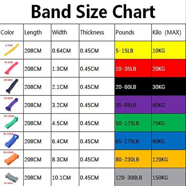 Resistance Bands Exercise Elastic Natural latex Workout Ruber Loop Strength rubber band for Fitness Equipment Training Expander